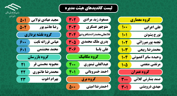 لیست نهایی کاندیداهای پنجمین دوره انتخابات هیات مدیره و بازرس سازمان نظام کاردانی ساختمان استان تهران